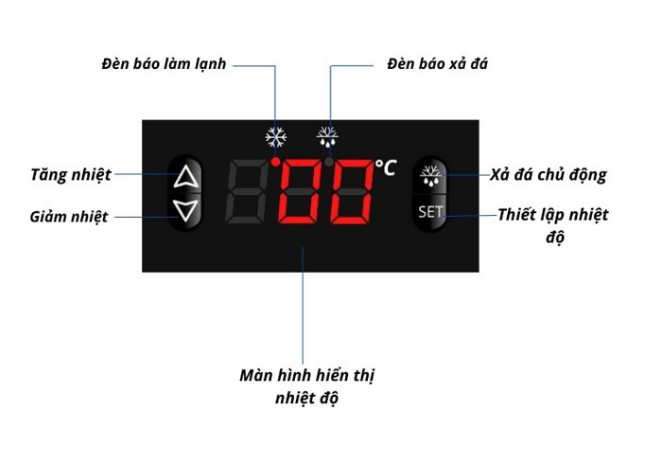 Bảng điều khiển trực quan